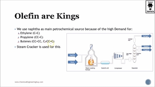 اولفین‌ها پادشاهان زنجیره ارزش پتروشیمی هستند