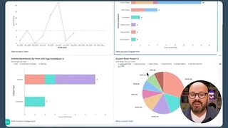 هوش مصنوعی HubSpot برای بازاریابی، فروش و پشتیبانی؛ معرفی کامل و کاربردی (انگلیسی)