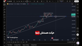 تحلیل طلا هفتگی استاد ندا عابدی