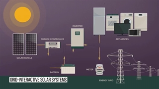 تجهیزات خورشیدی آفگرید و آنگرید