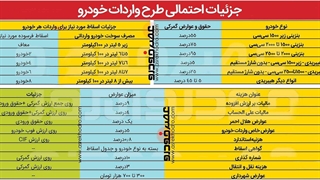 تعرفه جدید واردات خودرو اعلام شد