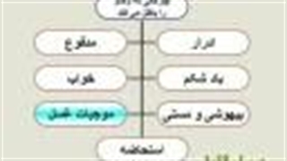 مبطلات وضو