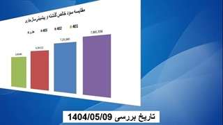نگاهی ساده به وضعیت شرکت سیمان ممتازان کرمان(سمتاز)