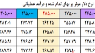 تحلیل درآمد سیمرغ