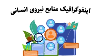 قالب پاورپوینت اینفوگرافیک منابع انسانی | ارائه حرفه‌ای داده‌های HR