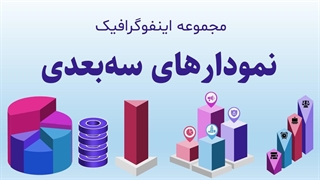 پاورپوینت اینفوگرافیک نمودارهای سه‌بعدی