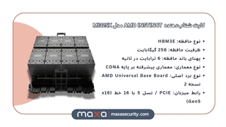 5 سرور گرافیکی برتر در ایران