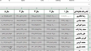 تفکیک 3 عدد از بیشترین و کمترین حقوق