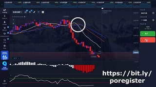 استراتژی معجزه‌آسای پاکت آپشن: ۱۰۰ دلار به ۳۰۰۰ دلار در 5 دقیقه!