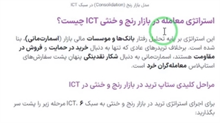 استراتژی معامله در بازار رنج و خنثی ICT؛ تشخیص بازار بدون روند (Consolidation) - [تریدینگ فایندر]