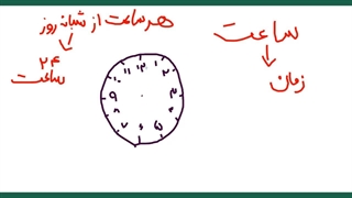 فیلم ششم فصل اول ریاضی سوم ابتدایی صفحه های 17-16