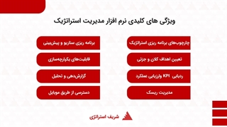 نرم افزار مدیریت استراتژیک