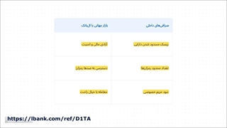 چرا ایرانی‌ها اسپات تریدینگ را در صرافی ال بانک (LBank) انتخاب می‌کنند؟