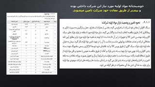 بررسی وضعیت درآمد نماد کخاک 1404/06/04