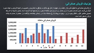 بررسی میزان درآمد و پیشبین سود خالص نماد ساروج 1404/06/06