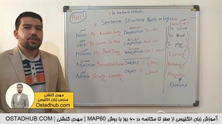 یادگیری زبان انگلیسی از صفر در 60 روز - روز اول - مهدی گلشنی