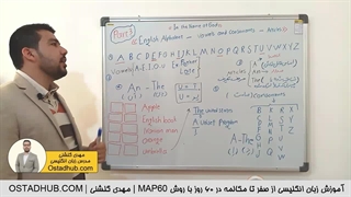یادگیری زبان انگلیسی از صفر در 60 روز - روز سوم - مهدی گلشنی