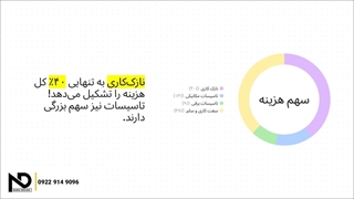 هزینه ساخت ویلا در سال 1404 چطوری محاسبه میشه؟