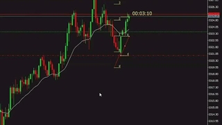 اکسپرت دستیار معاملات (Trade Assist TF) در متاتریدر 4/5 - [تریدینگ فایندر]