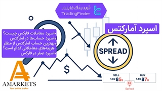 اسپرد در بروکر آمارکتس (AMarkets) | آموزش جامع  مفاهیم اسپرد [تریدینگ فایندر]