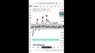 اندیکاتور الگوی هارمونیک سه‌گانه (3Drive Harmonic Pattern)؛ برگ برنده تریدر حرفه‌ای [تریدینگ فایندر]