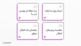 راهنمای_کامل_حواله_لیر_به_ترکیه