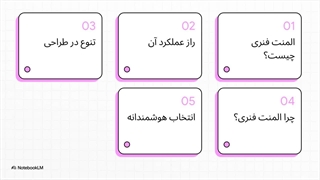 المنت فنری