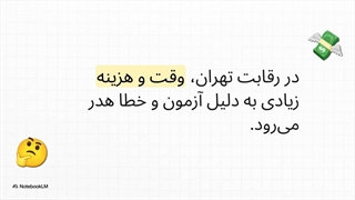 خلاصه مشاوره سئو در تهران