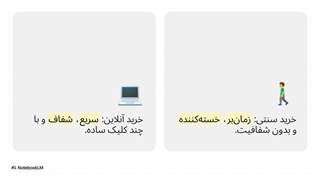 فروش اینترنتی خودرو + بهترین سایت‌ برای خرید آنلاین مطمئن در ایران