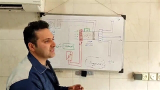 تعمیر داکت اسپلیت در کرج