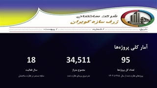 کیفیت، دقت و پایداری؛ شعار ژرف سازه کویران در هر سازه