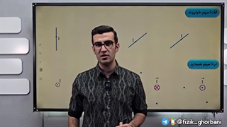 جمع بندی فصل مغناطیس و القا فیزیک یازدهم _ فصل سوم _ میدان سیم حامل جریان