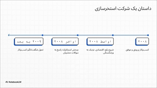 سفارش تولید محتوا