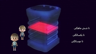 شستشوی آسان نوزاد با بردیا، روش های نصب آسان