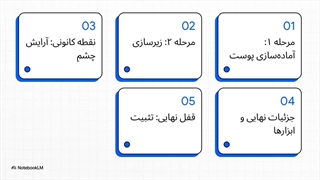 نقشهٔ_آرایش_بی_نقص_عروس