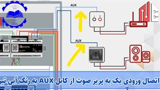 قسمت شش آموزش هوشمندسازی نیوالکترون