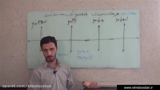 آموزش ریاضی نهم فصل ششم (آموزش محور)