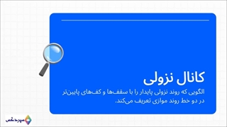 تحلیل CRV/USDT: کانال نزولی؛ بازگشت روند یا ادامه افت قیمت؟