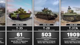 تغییرات تانک‌های روسیه از دوران شوروی