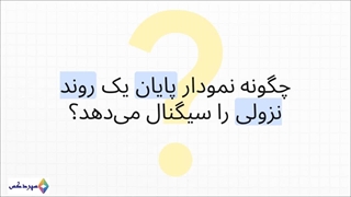 الگوی سر و شانه‌های معکوس احتمالی در تایم فریم پایین