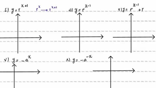 توابع نمایی و لگاریتمی- جلسه 1