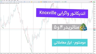 اندیکاتور واگرایی Knoxville برای متاتریدر 4/5 – رایگان – [تریدینگ فایندر]