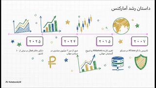 بروکر آمارتکس (AMarkets)