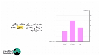 5 روش تضمینی برای یادگیری و حفظ لغات عربی جدید