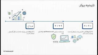 بروکر اپوفایننس (Opofinance)