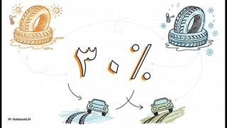 انتخاب لاستیک فصلی | راهنمای علمی + خطرات نادیده گرفتن فصل