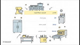 راهنمای تجهیز یک آشپزخانه حرفه ای