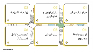 آبسردکن دستگاهی که همه جا هست