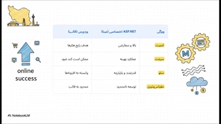 طراحی سایت در تهران