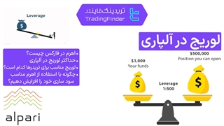 لوریج بروکر آلپاری (Alpari) - تریدینگ فایندر